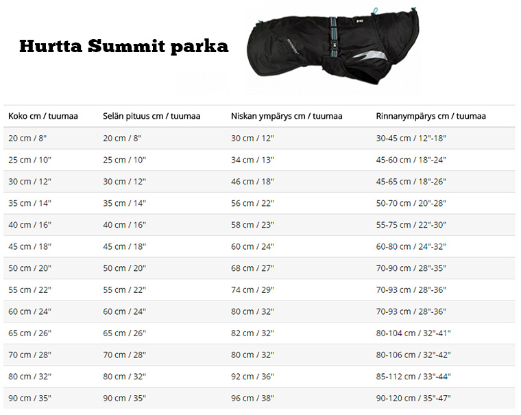 hurtta kokotaulukko